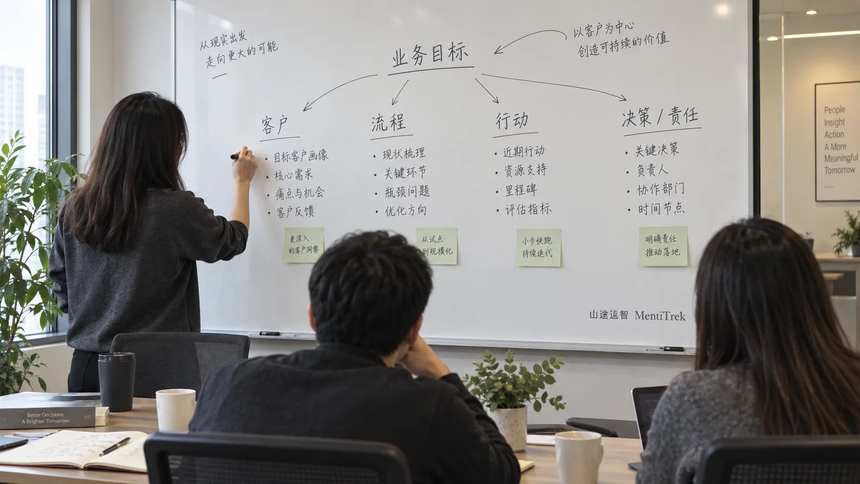 产业业务场景示意，非客户现场